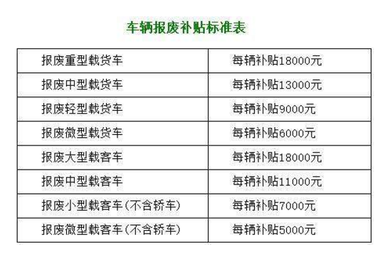 上海報(bào)廢車回收